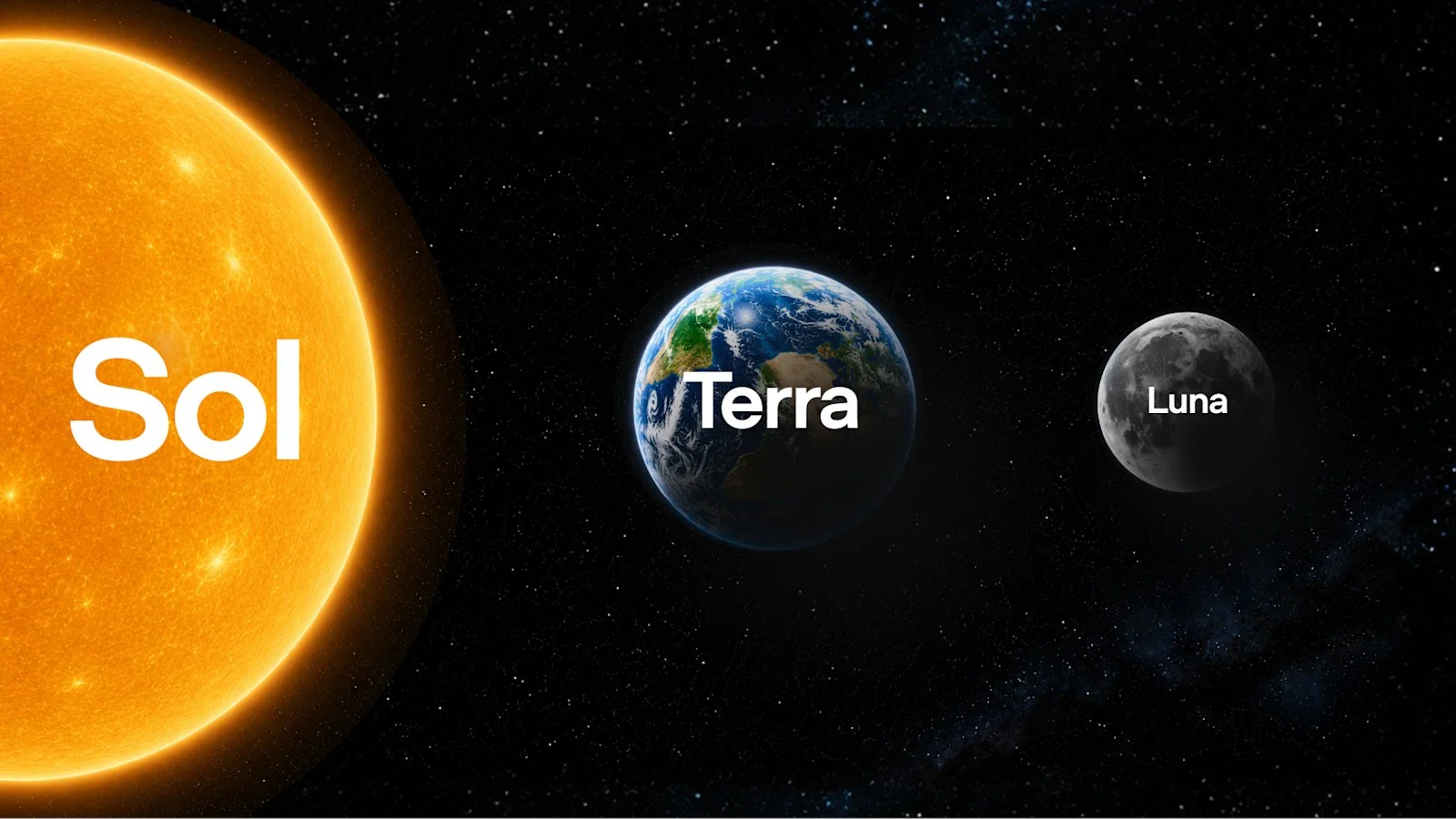 OpenAI Previews GPT-5.6: Sol, Terra, and Luna Model Tiers